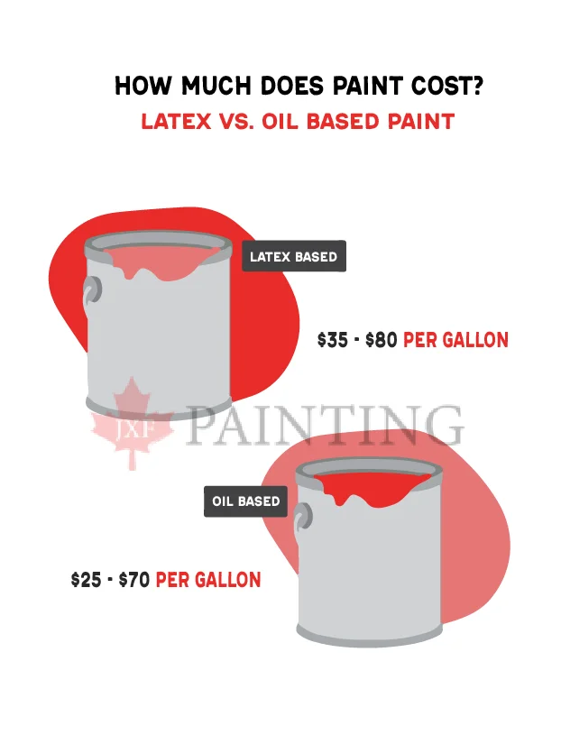 latex vs oil based paint